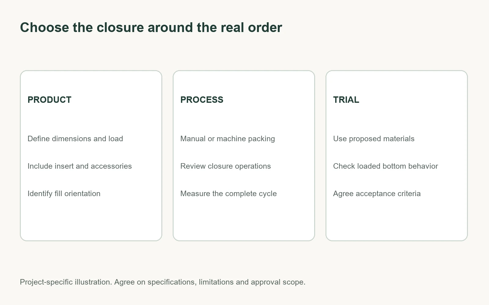 Carton closure selection checklist covering the product, packing process and physical trial
