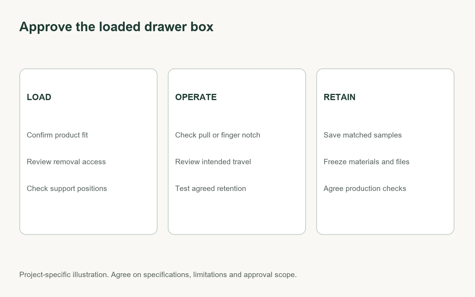 Rigid drawer box approval workflow covering loading, opening features and retained specifications