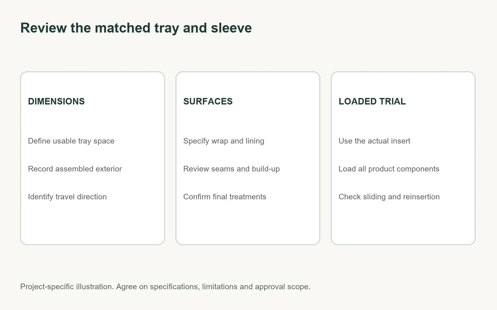 Rigid drawer box fit checklist covering usable dimensions, contacting surfaces and loaded sliding trials