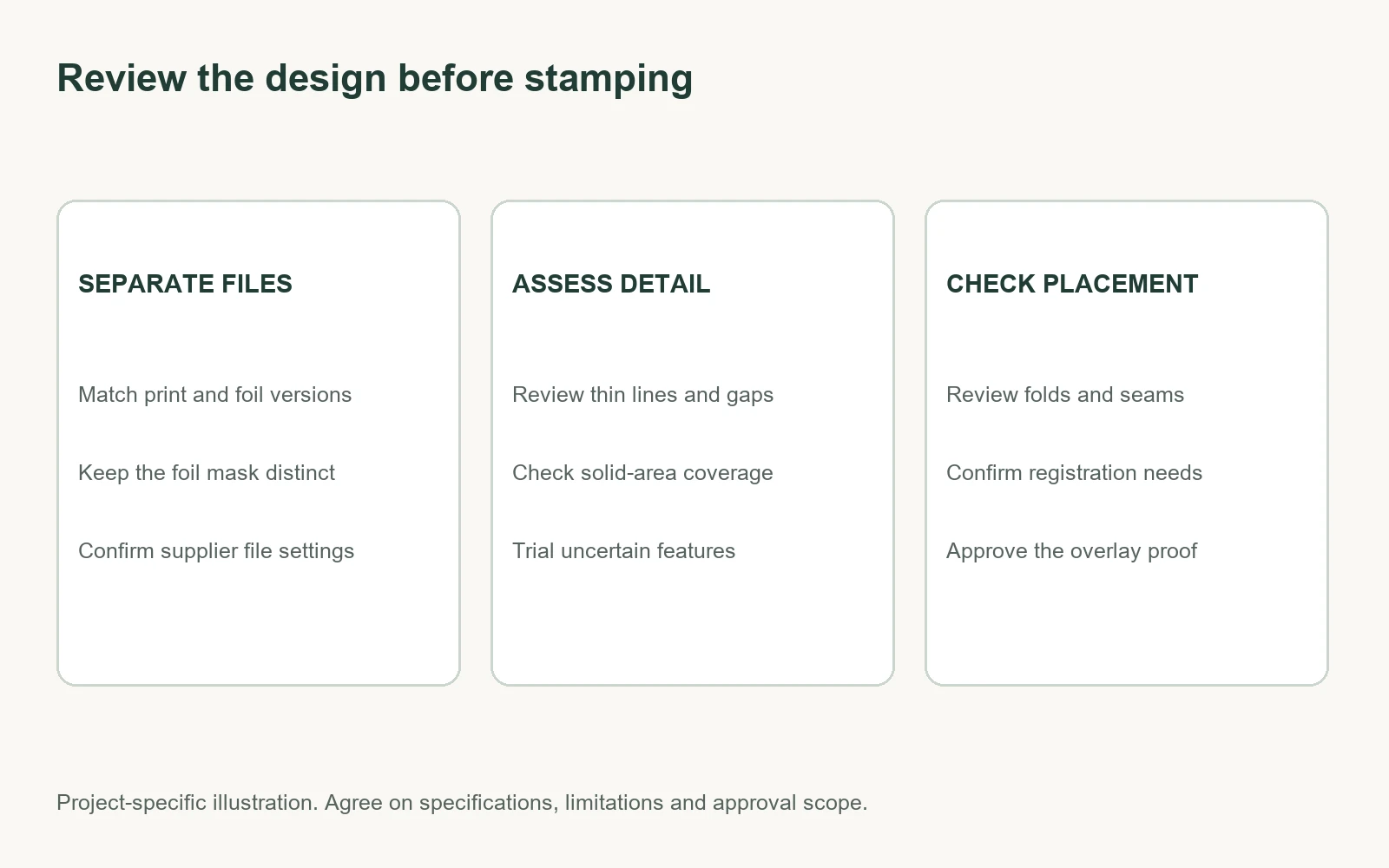 Foil artwork review diagram covering separate files, detail suitability and placement on the box structure