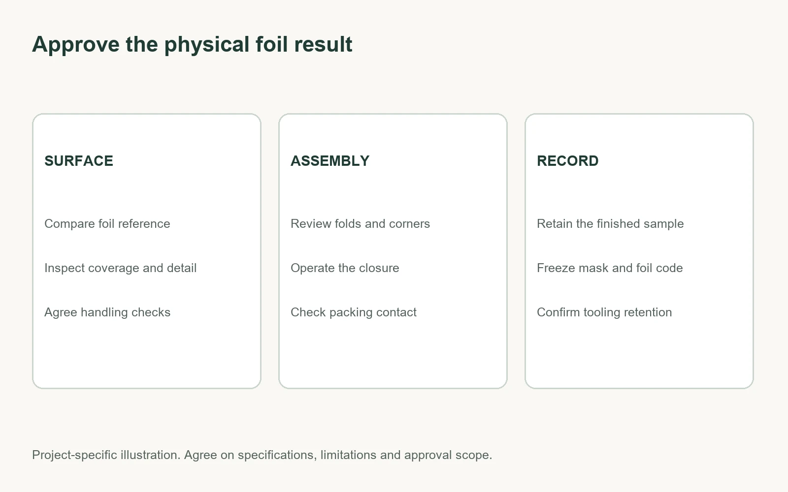 Foil sample approval checklist for surface appearance, assembled box behavior and production records