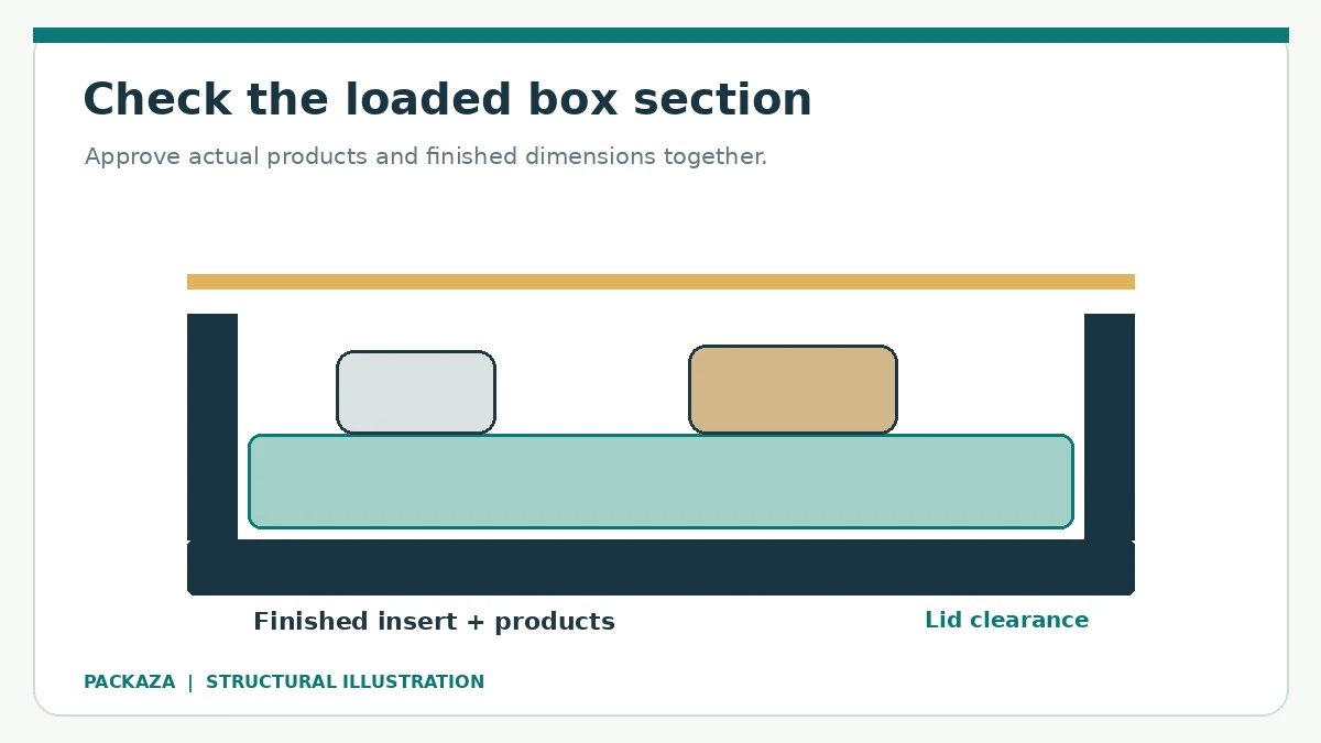 Section illustration showing product cavities insert thickness and rigid box lid clearance