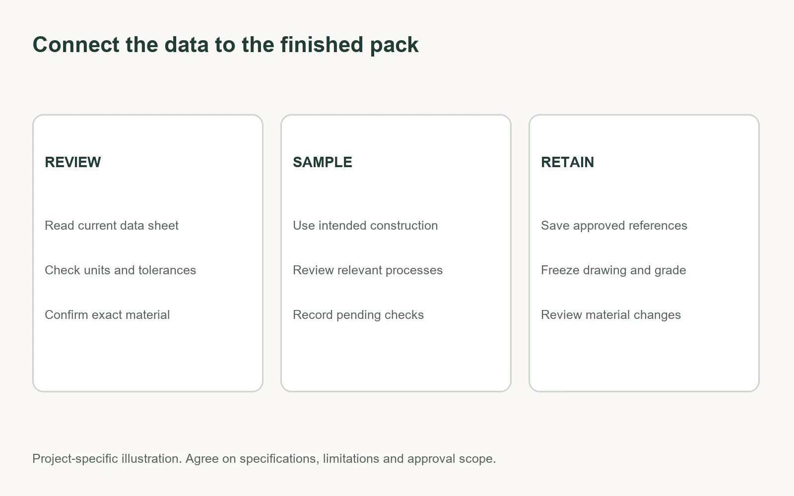 Paperboard approval workflow from data-sheet review through physical sample and retained specification
