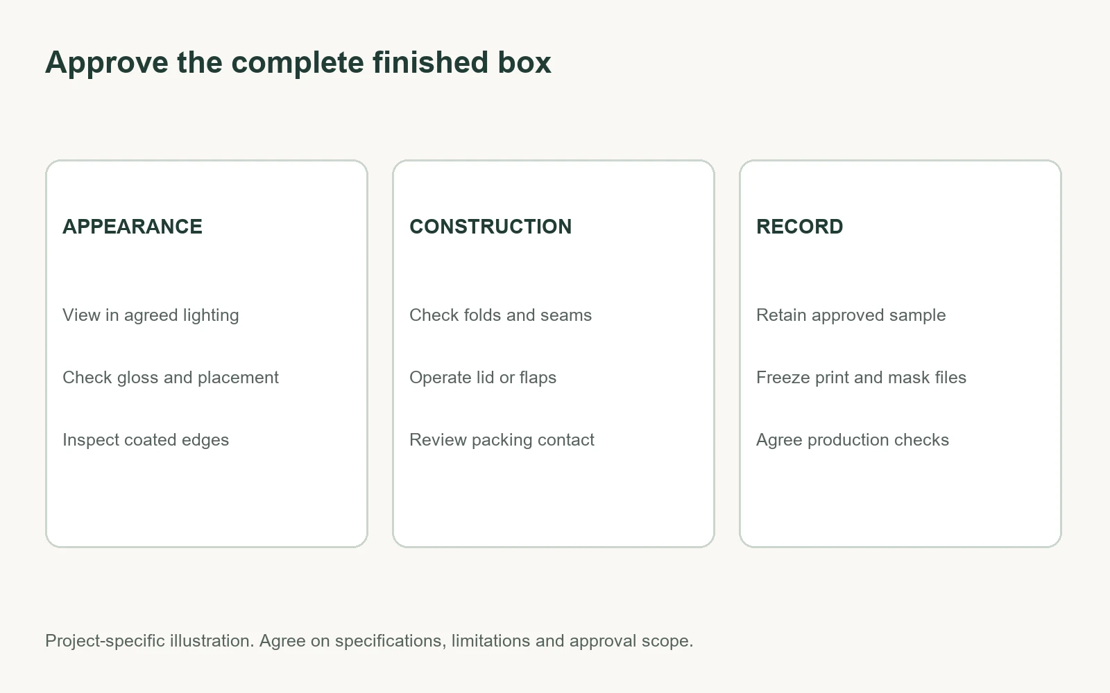 Spot UV sample approval checklist covering visual inspection, construction checks and recorded production reference