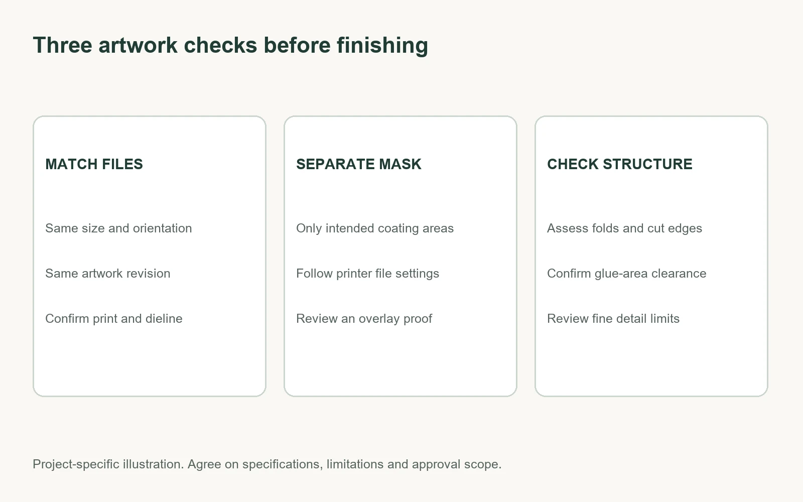 Three artwork checks for spot UV packaging covering matching files, a separate coating mask and structural review