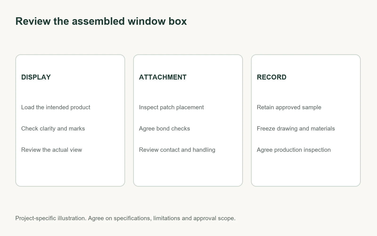 Window box approval checklist covering display, window attachment and production records