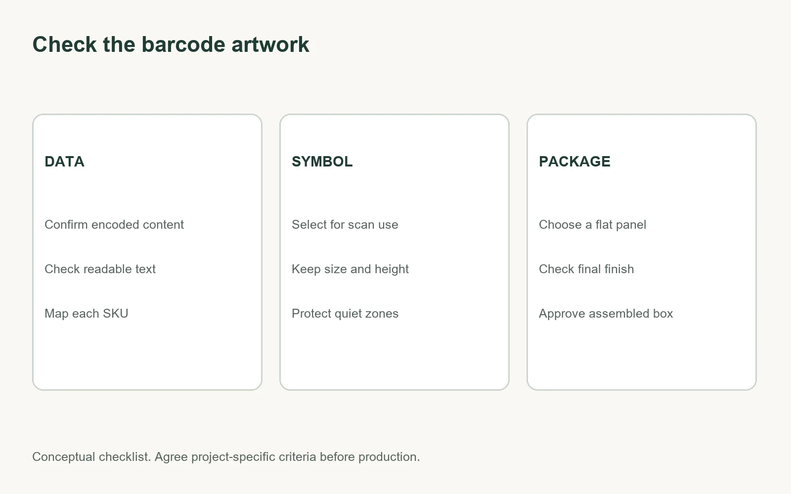 Illustrated checklist of barcode data, symbol size and clear area checks