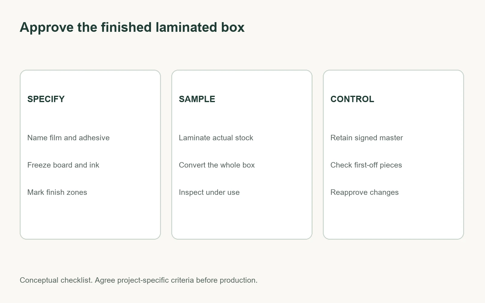 Packaging film lamination workflow from material choice to finished-box inspection