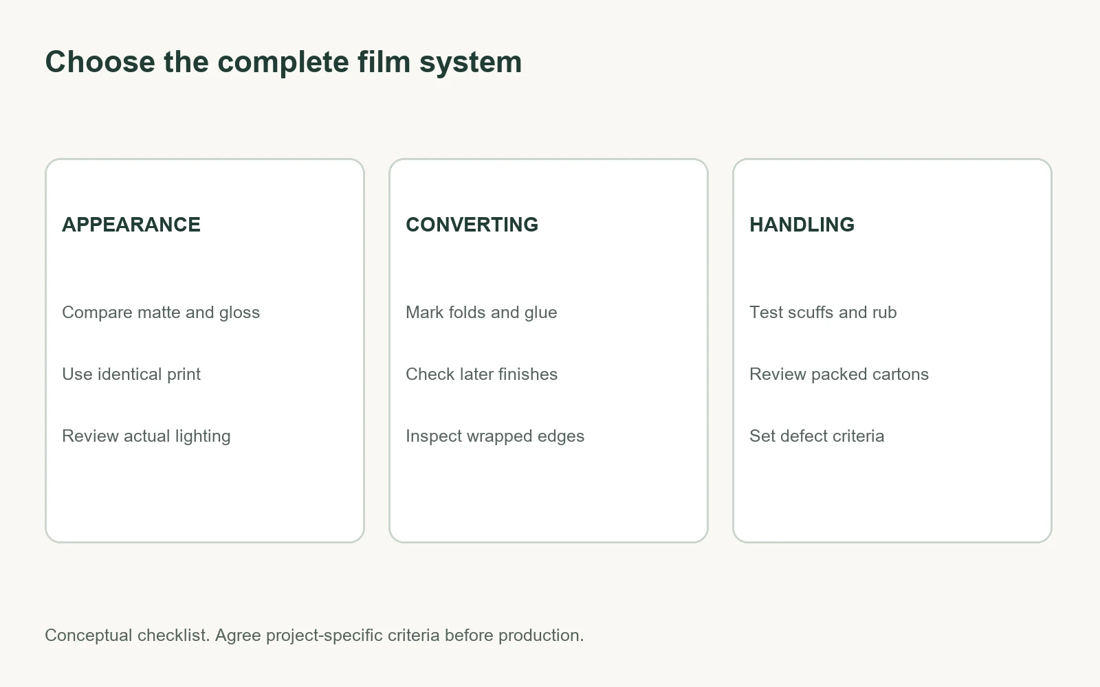 Packaging film lamination choice diagram for appearance handling and converting