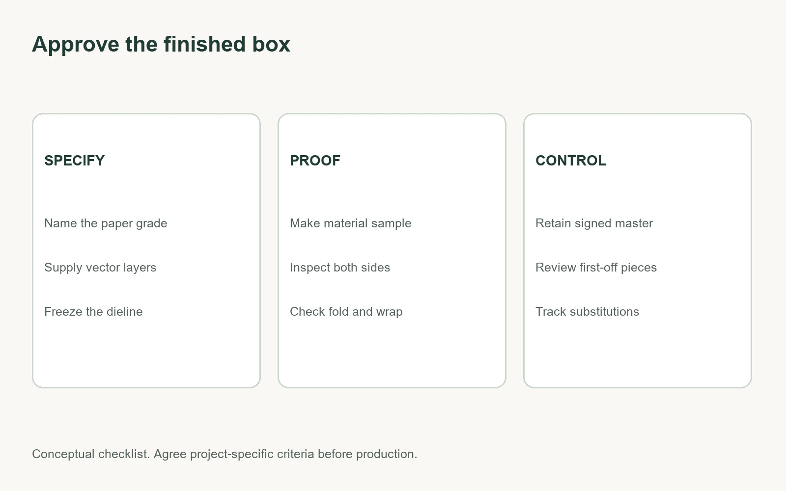 Packaging embossing and debossing workflow from substrate selection to finished-box approval